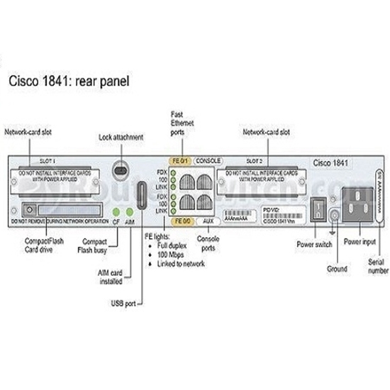 روتر سیسکو مدل Cisco Router 1841